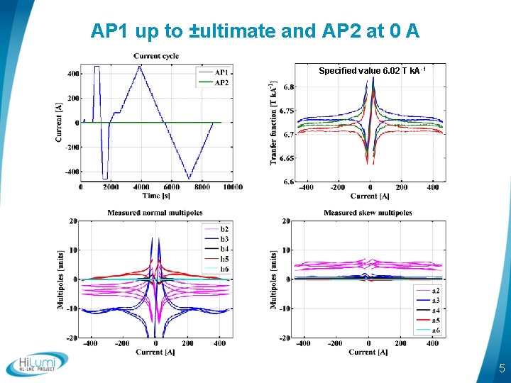 AP 1 up to ±ultimate and AP 2 at 0 A Specified value 6.