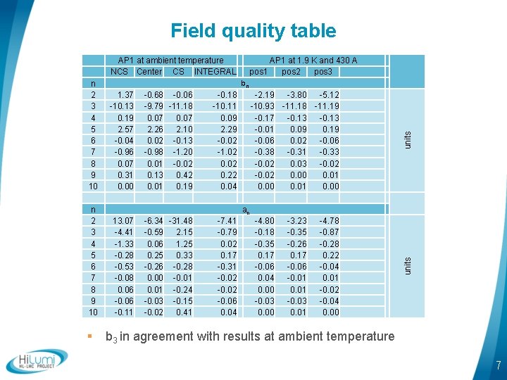 Field quality table n 2 3 4 5 6 7 8 9 10 §