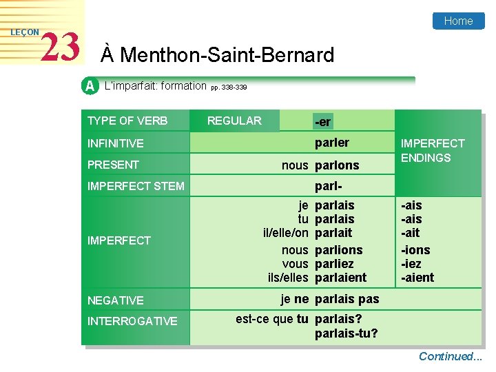 LEÇON Home 23 À Menthon-Saint-Bernard A L’imparfait: formation pp. 338 -339 TYPE OF VERB