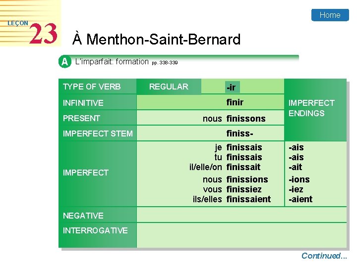 LEÇON Home 23 À Menthon-Saint-Bernard A L’imparfait: formation pp. 338 -339 TYPE OF VERB