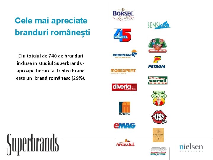 Cele mai apreciate branduri românești Din totalul de 740 de branduri incluse în studiul