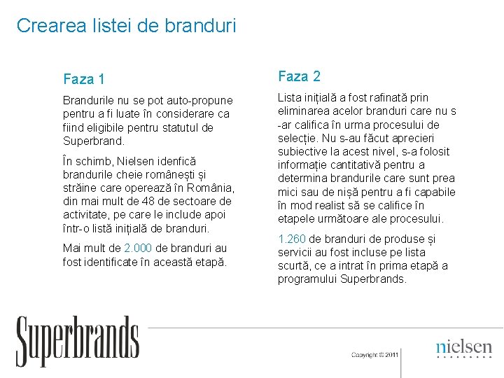 Crearea listei de branduri Faza 1 Faza 2 Brandurile nu se pot auto-propune pentru