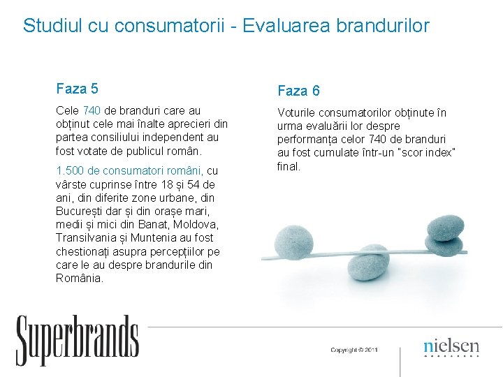 Studiul cu consumatorii - Evaluarea brandurilor Faza 5 Faza 6 Cele 740 de branduri