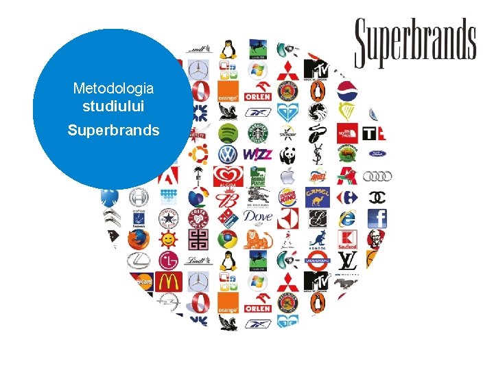 Metodologia studiului Superbrands 