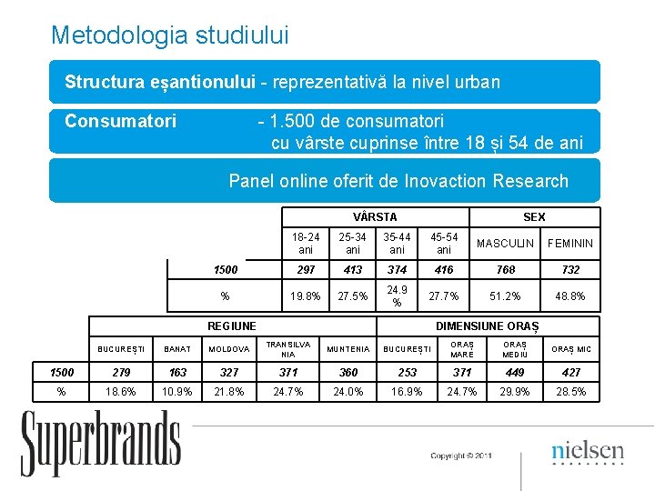 Metodologia studiului Structura eșantionului - reprezentativă la nivel urban Consumatori - 1. 500 de