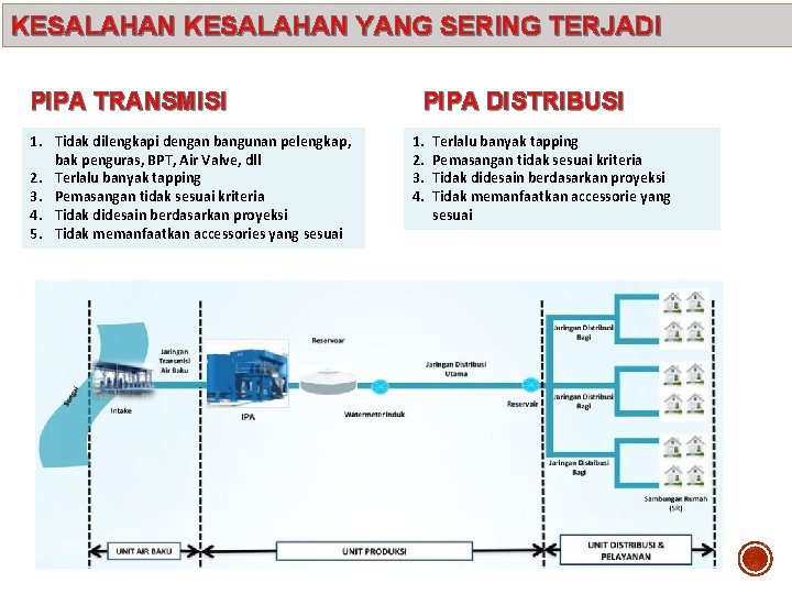 KESALAHAN YANG SERING TERJADI PIPA TRANSMISI 1. Tidak dilengkapi dengan bangunan pelengkap, bak penguras,