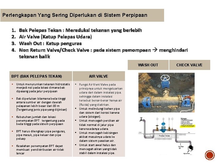 Perlengkapan Yang Sering Diperlukan di Sistem Perpipaan 1. 2. 3. 4. Bak Pelepas Tekan