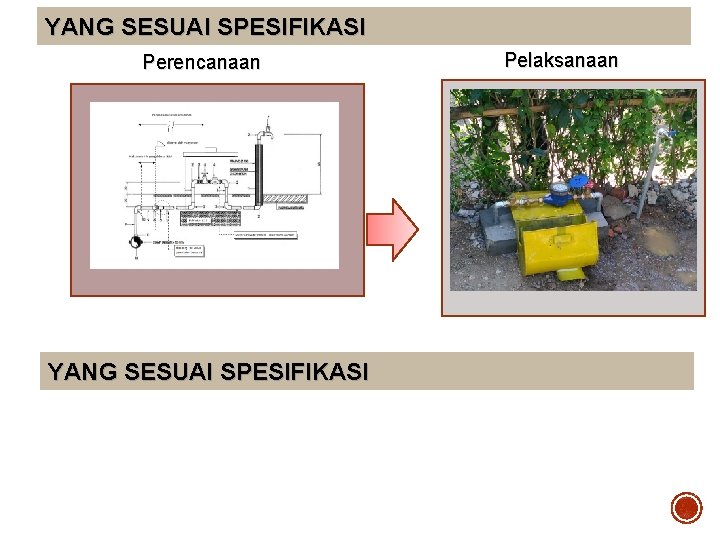YANG SESUAI SPESIFIKASI Perencanaan YANG SESUAI SPESIFIKASI Pelaksanaan 