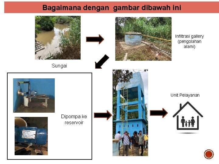 Bagaimana dengan gambar dibawah ini Infiltrasi gallery (pengolahan alami) Sungai Unit Pelayanan Dipompa ke