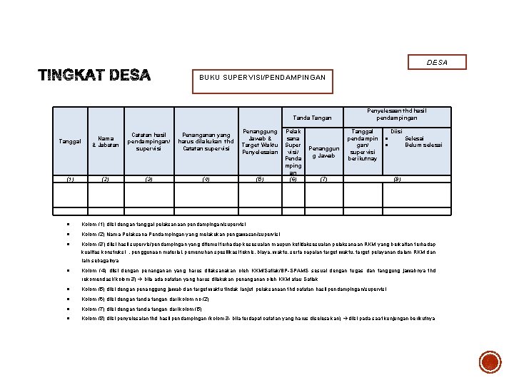 DESA BUKU SUPERVISI/PENDAMPINGAN Tanda Tangan Tanggal Nama & Jabatan Catatan hasil pendampingan/ supervisi Penanganan