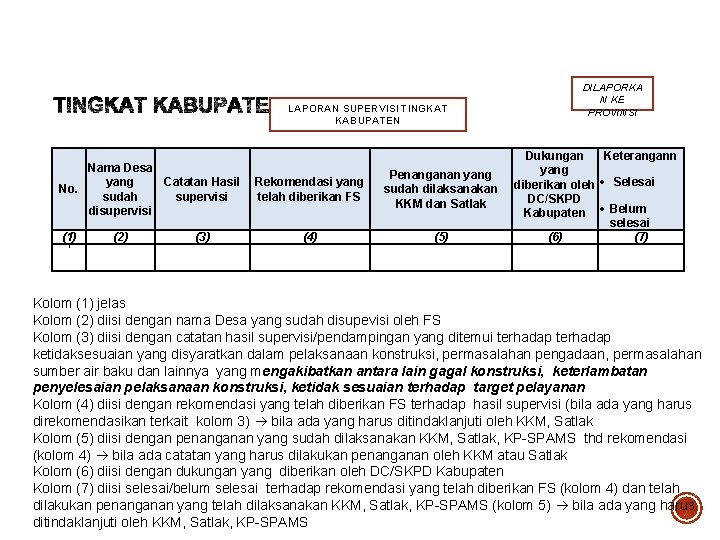 DILAPORKA N KE PROVINSI LAPORAN SUPERVISI TINGKAT KABUPATEN Nama Desa yang Catatan Hasil Rekomendasi