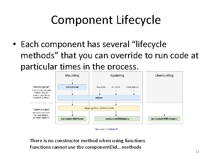 Component Lifecycle • Each component has several “lifecycle methods” that you can override to