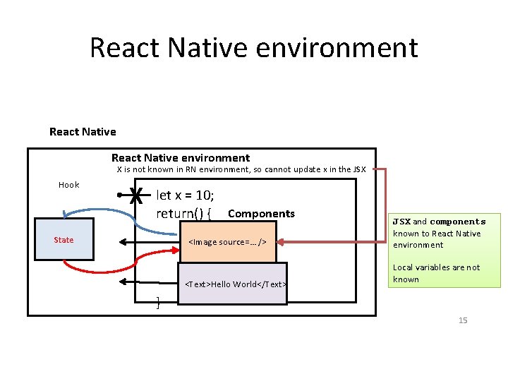 React Native environment X is not known in RN environment, so cannot update x