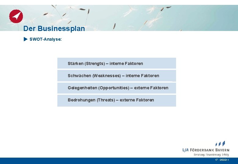 Der Businessplan SWOT-Analyse: Stärken (Strengts) – interne Faktoren Schwächen (Weaknesses) – interne Faktoren Gelegenheiten