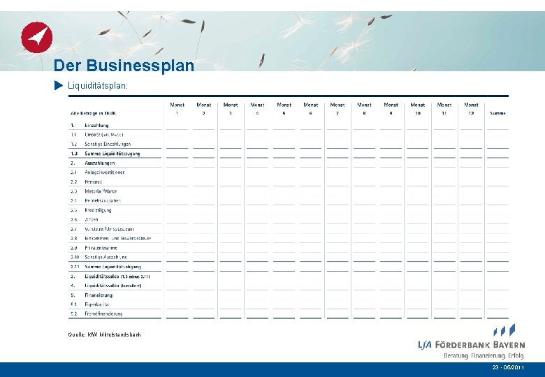 Der Businessplan Liquiditätsplan: Quelle: Kf. W Mittelstandsbank 23 • 05/2011 