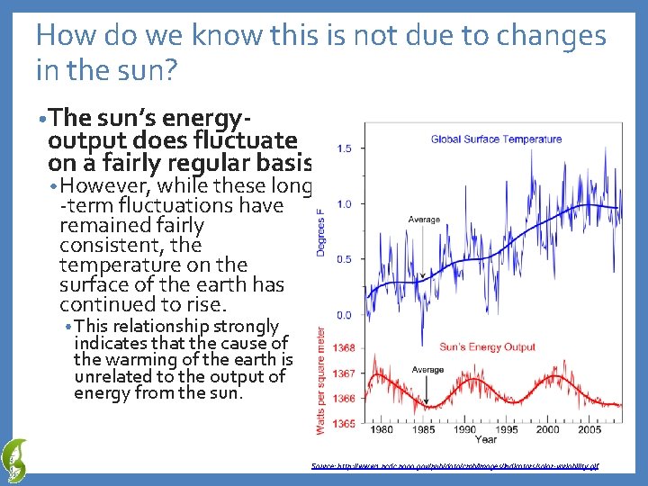 How do we know this is not due to changes in the sun? •
