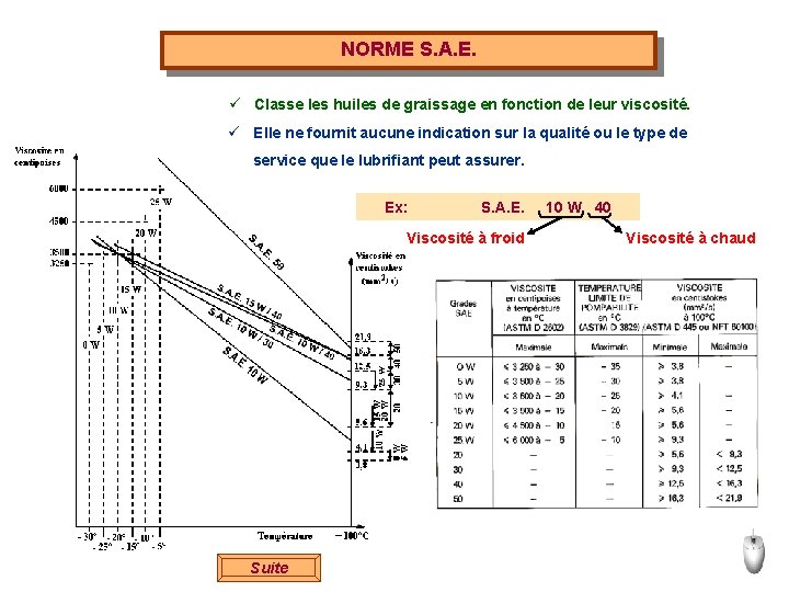 NORME S. A. E. ü Classe les huiles de graissage en fonction de leur