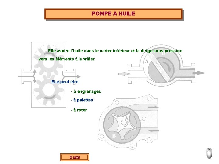 POMPE A HUILE Elle aspire l’huile dans le carter inférieur et la dirige sous