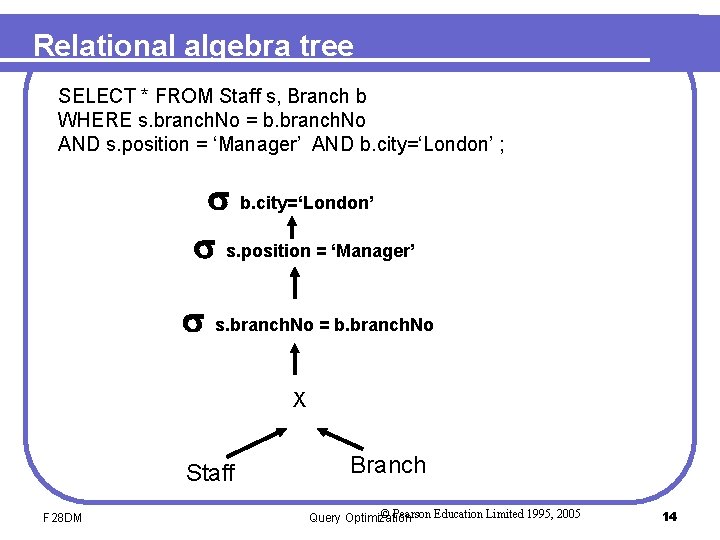 Relational algebra tree SELECT * FROM Staff s, Branch b WHERE s. branch. No