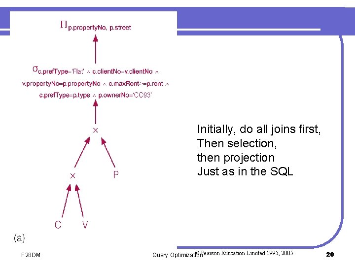 Exampl Initially, do all joins first, Then selection, then projection Just as in the