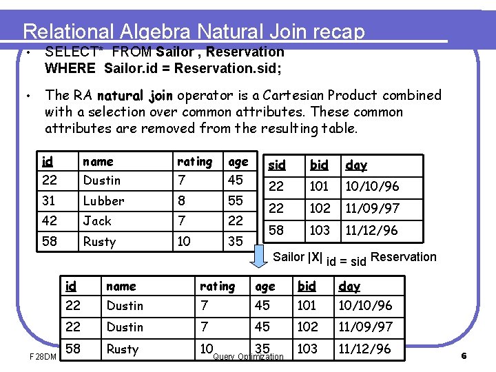 Relational Algebra Natural Join recap • SELECT* FROM Sailor , Reservation WHERE Sailor. id