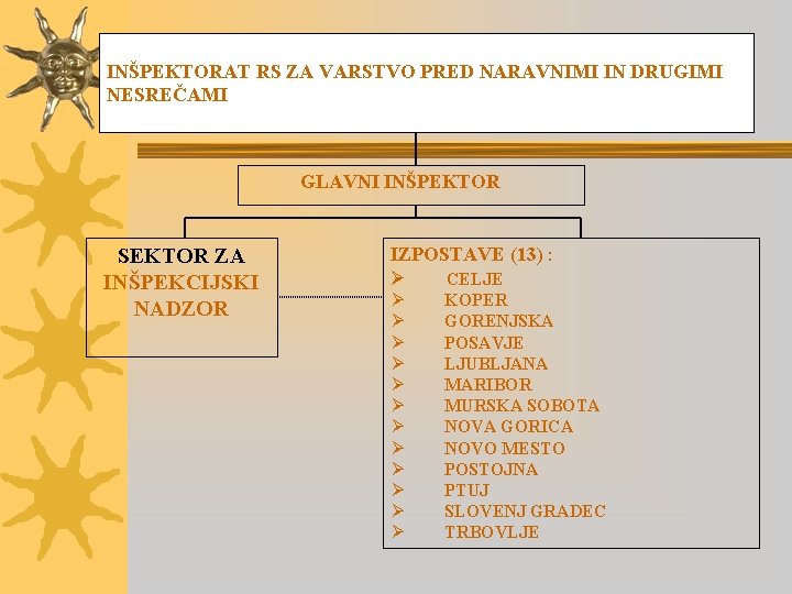 INŠPEKTORAT RS ZA VARSTVO PRED NARAVNIMI IN DRUGIMI NESREČAMI GLAVNI INŠPEKTOR SEKTOR ZA INŠPEKCIJSKI