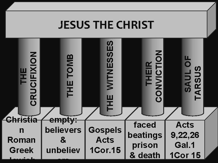  SAUL OF TARSUS THEIR CONVICTION THE WITNESSES THE TOMB THE CRUCIFIXION JESUS THE