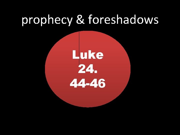 prophecy & foreshadows Luke 24. 44 -46 