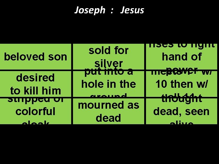 Joseph : Jesus rises to right sold for beloved son hand of silver st