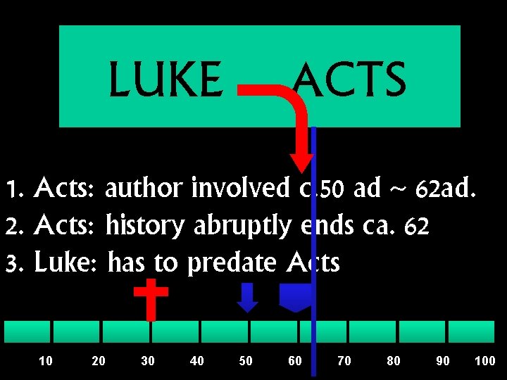 LUKE ACTS 1. Acts: author involved c. 50 ad ~ 62 ad. 2. Acts: