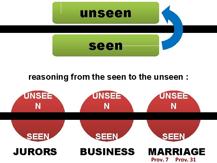 unseen reasoning from the seen to the unseen : UNSEE N SEEN JURORS BUSINESS