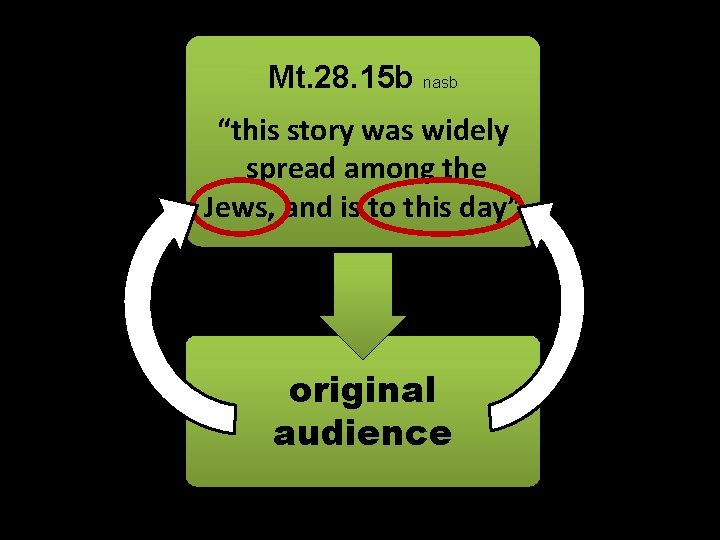 Mt. 28. 15 b nasb “this story was widely spread among the Jews, and