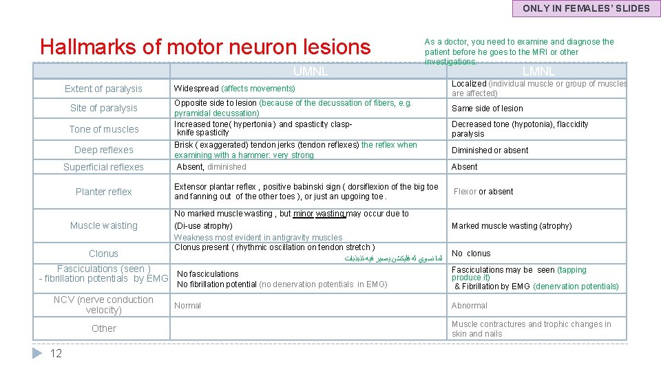 ONLY IN FEMALES’ SLIDES Hallmarks of motor neuron lesions UMNL Extent of paralysis Site