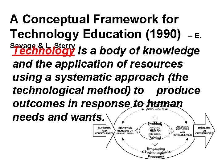 A Conceptual Framework for Technology Education (1990) Savage & L. Sterry -- E. Technology