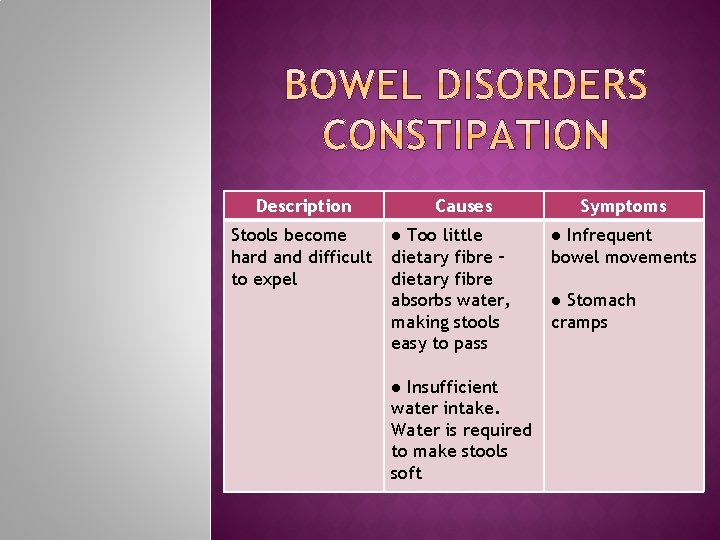 Description Stools become hard and difficult to expel Causes ● Too little dietary fibre