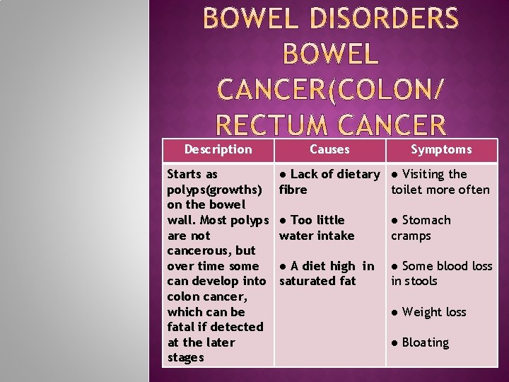 Description Starts as polyps(growths) on the bowel wall. Most polyps are not cancerous, but