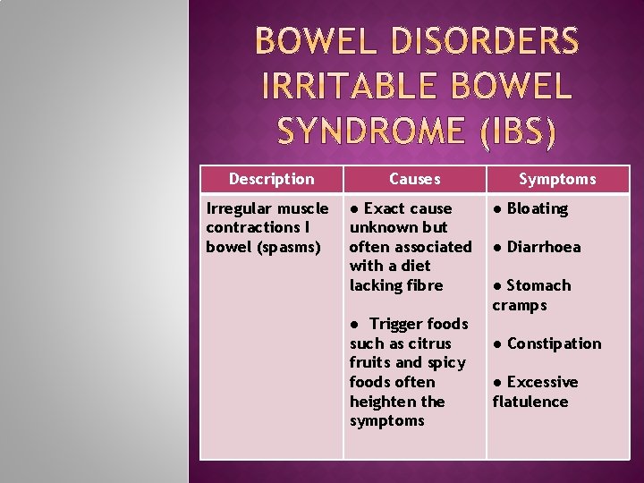 Trigger Description Irregular muscle contractions I bowel (spasms) Causes ● Exact cause unknown but