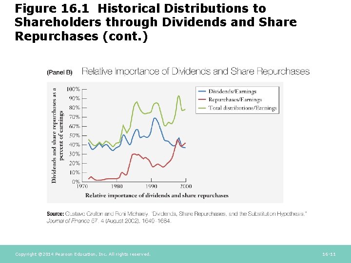 Figure 16. 1 Historical Distributions to Shareholders through Dividends and Share Repurchases (cont. )