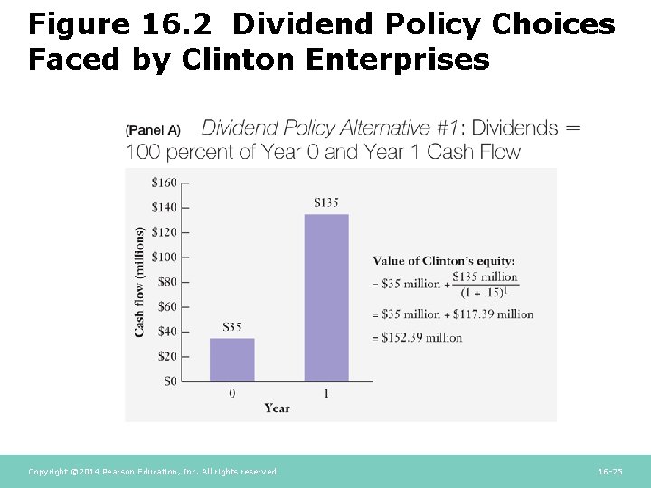 Figure 16. 2 Dividend Policy Choices Faced by Clinton Enterprises Copyright © 2014 Pearson