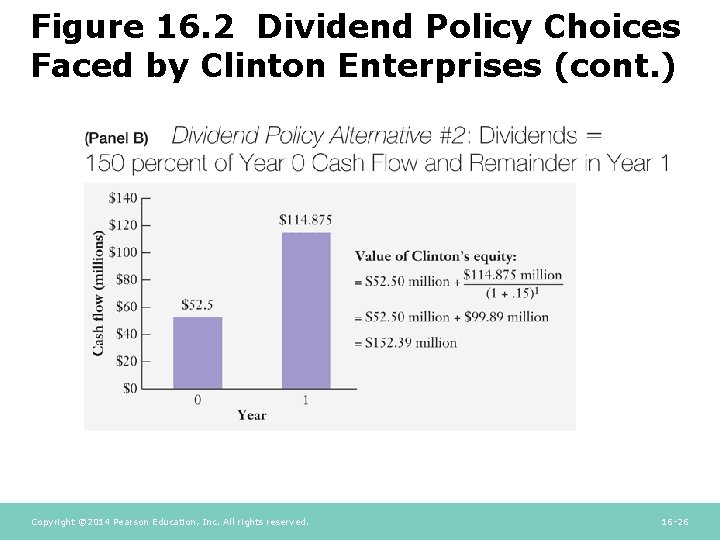 Figure 16. 2 Dividend Policy Choices Faced by Clinton Enterprises (cont. ) Copyright ©