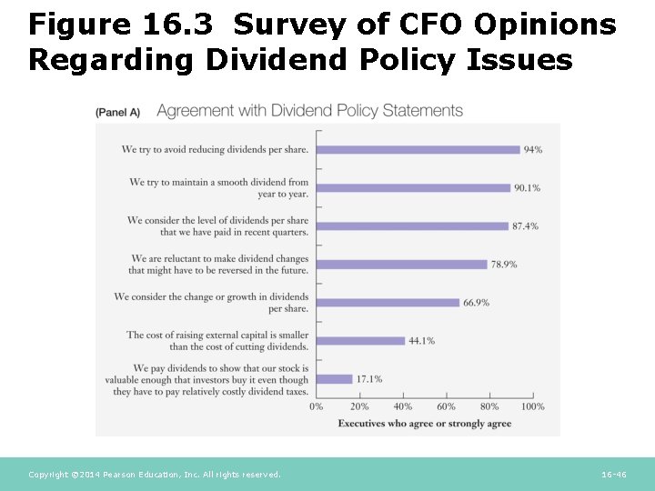 Figure 16. 3 Survey of CFO Opinions Regarding Dividend Policy Issues Copyright © 2014