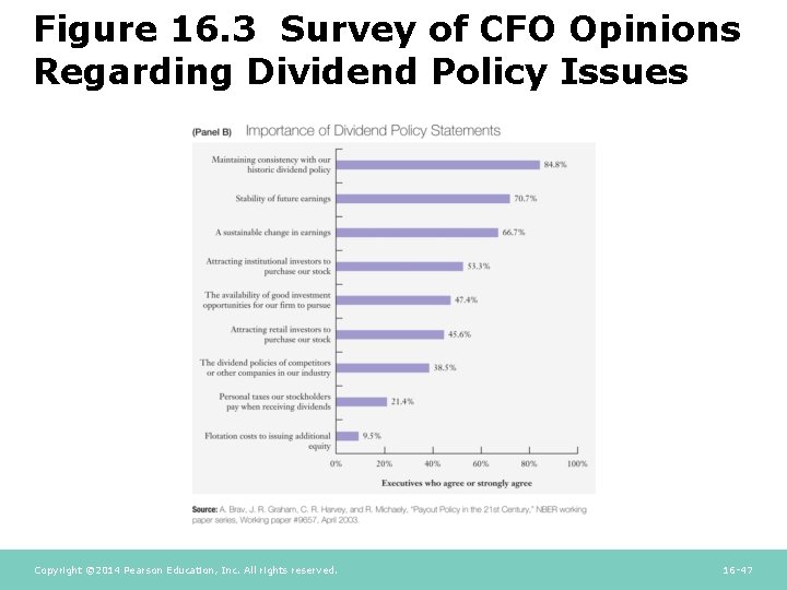 Figure 16. 3 Survey of CFO Opinions Regarding Dividend Policy Issues Copyright © 2014