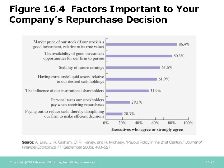 Figure 16. 4 Factors Important to Your Company’s Repurchase Decision Copyright © 2014 Pearson