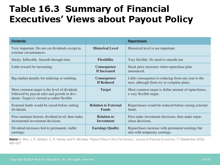 Table 16. 3 Summary of Financial Executives’ Views about Payout Policy Copyright © 2014