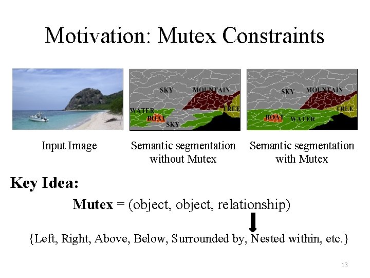 Motivation: Mutex Constraints Input Image Semantic segmentation without Mutex Semantic segmentation with Mutex Key