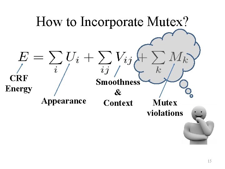 How to Incorporate Mutex? CRF Energy Appearance Smoothness & Context Mutex violations 15 