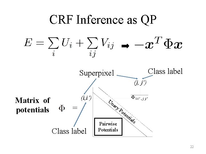 CRF Inference as QP Class label Superpixel (j, j’) Matrix of potentials (i, i’)