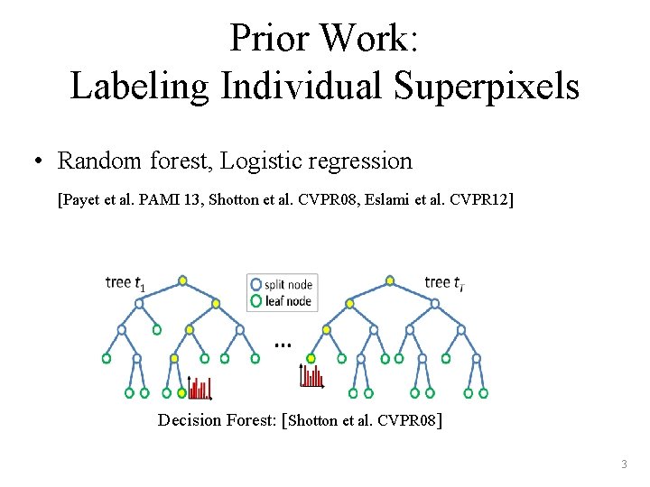 Prior Work: Labeling Individual Superpixels • Random forest, Logistic regression [Payet et al. PAMI