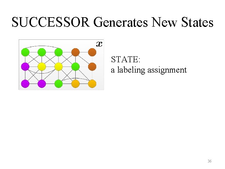 SUCCESSOR Generates New States STATE: a labeling assignment 36 