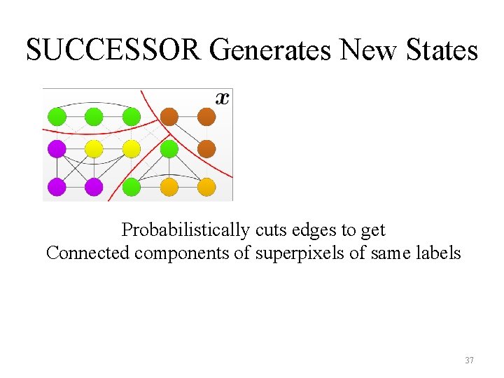 SUCCESSOR Generates New States Probabilistically cuts edges to get Connected components of superpixels of